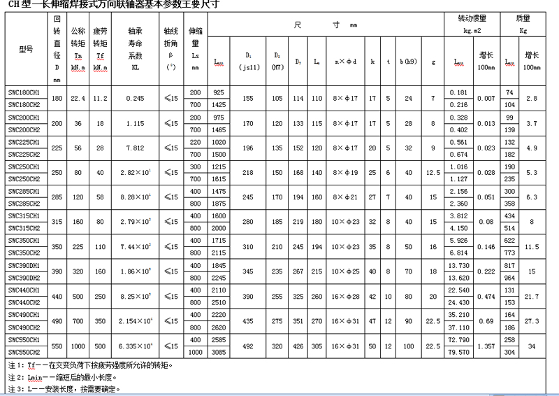 SWC型十字軸式萬向聯(lián)軸器CH型-長伸縮焊接式